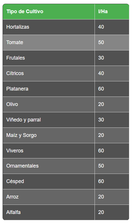 tabla aplicación hácidos húmicos y fúlvicos humita 15